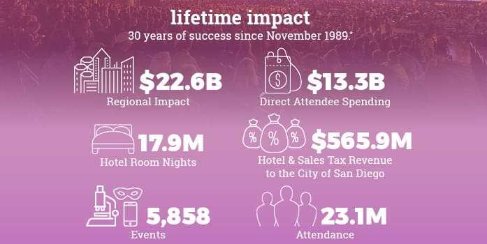 Economic Impact Infographic