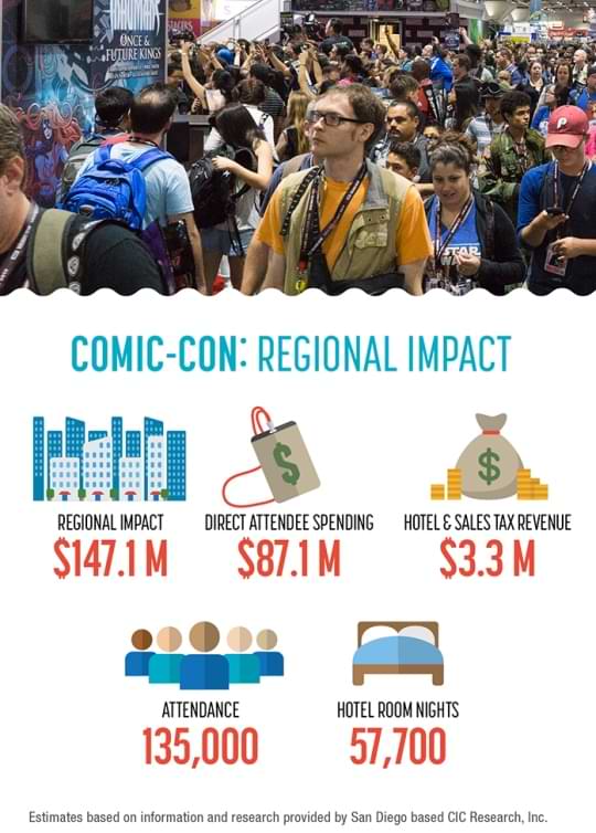 Comic-Con Regional Impact graphic